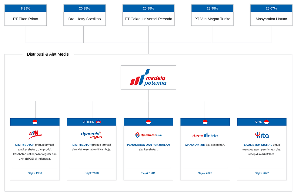 about-ownership-structure-img-id.png