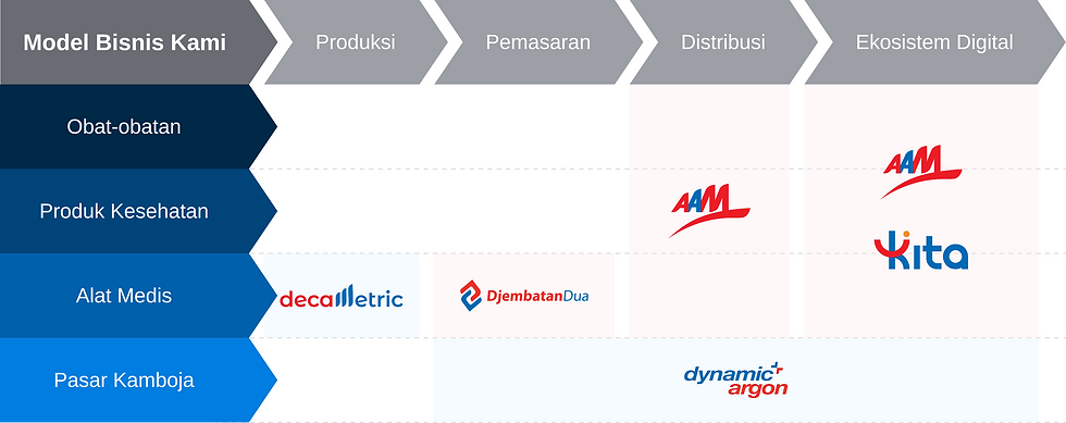 about-company-subsidiaries-img-desktop-id.png