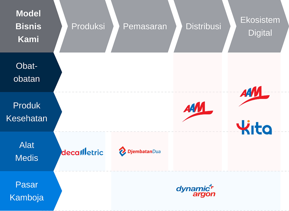 about-company-subsidiaries-img-mobile-id.png