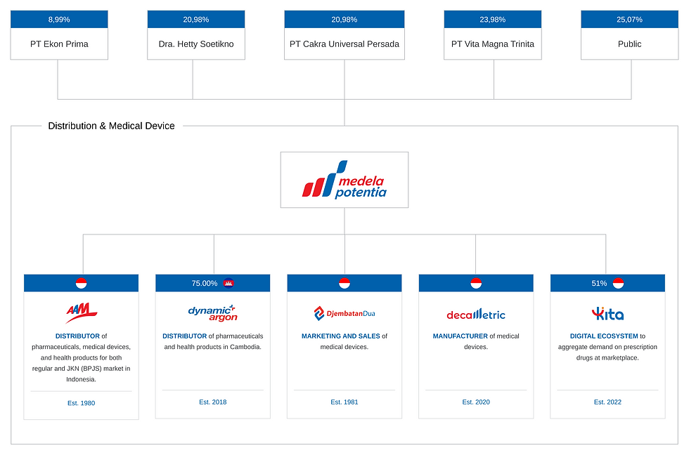 about-ownership-structure-img-en.png
