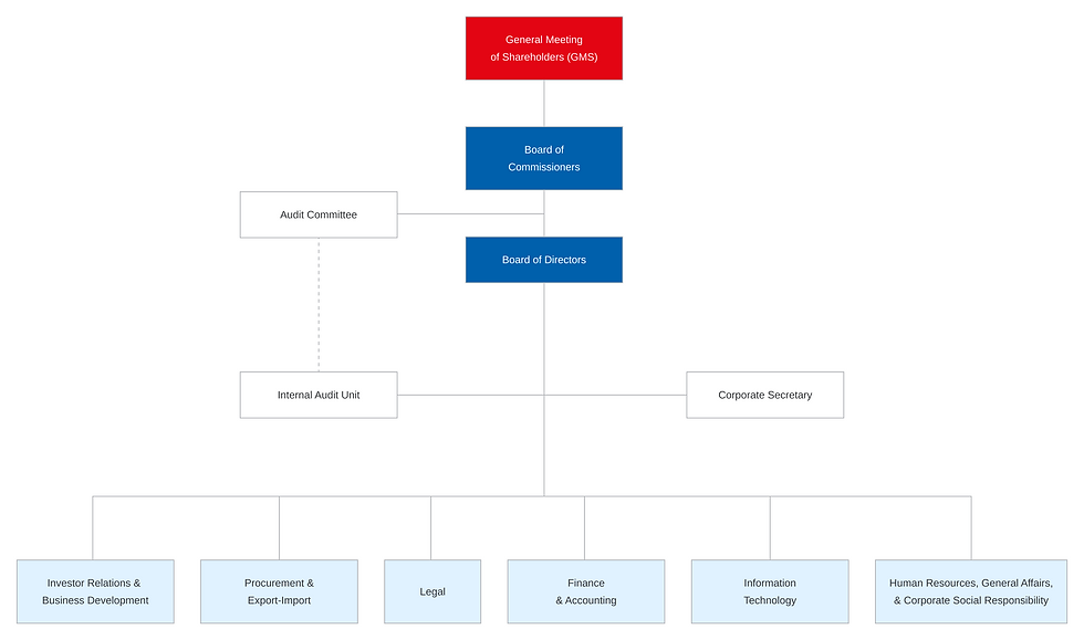 about-organizational-structure-img-en.png